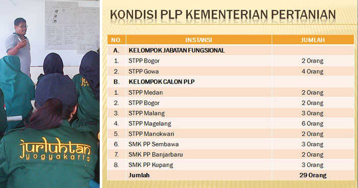 Kementan Siapkan 29 Fungsional PLP Dukung `Teaching Factory` di SMKPP dan STPP